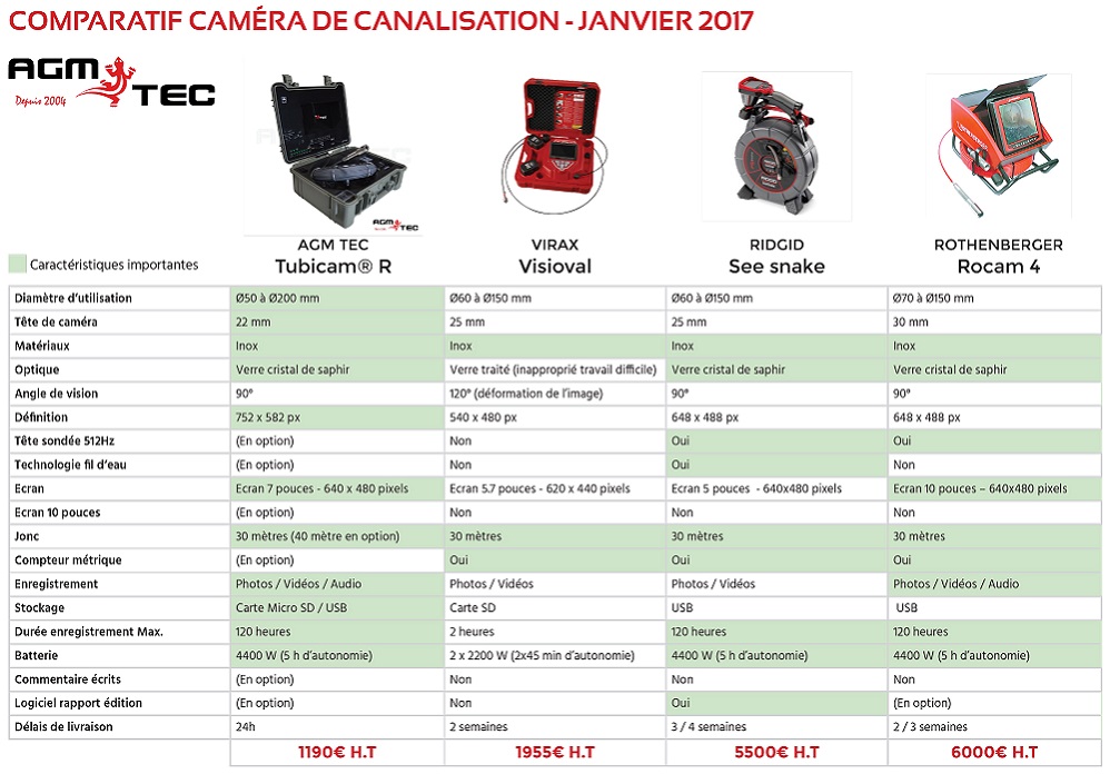 http://www.camera-inspection.com/blog/comparatif-cameras-dinspection-de-canalisations-premier-comparateur-de-cameras-dinspection-de-canalisations