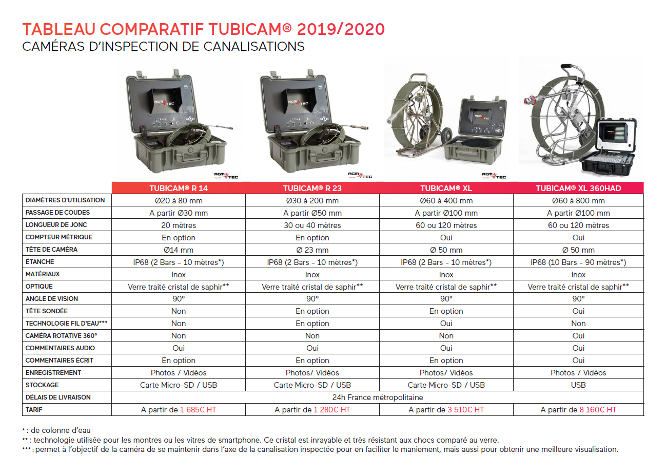 Caméra pour inspection de canalisations - Tubicam Duo - AGM TEC